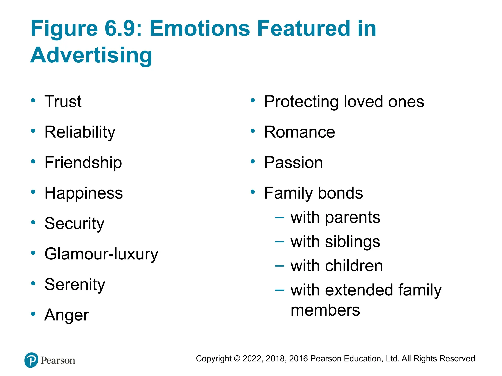 Copyright © 2022, 2018, 2016 Pearson Education, Ltd. All Rights Reserved
Figure 6.9: Emotions Featured in
Advertising
• Trust
• Reliability
• Friendship
• Happiness
• Security
• Glamour-luxury
• Serenity
• Anger
• Protecting loved ones
• Romance
• Passion
• Family bonds
– with parents
– with siblings
– with children
– with extended family
members
 