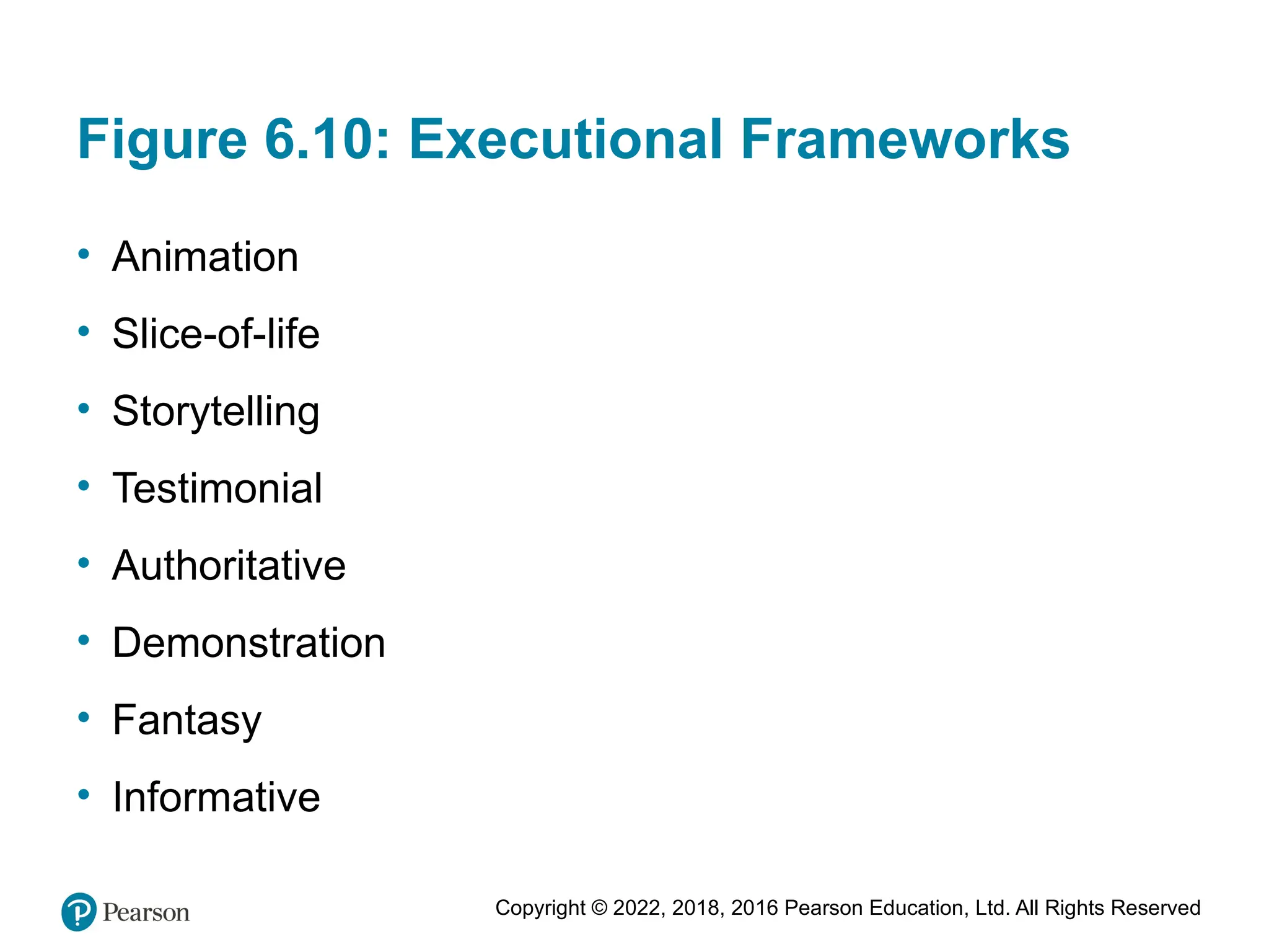 Copyright © 2022, 2018, 2016 Pearson Education, Ltd. All Rights Reserved
Figure 6.10: Executional Frameworks
• Animation
• Slice-of-life
• Storytelling
• Testimonial
• Authoritative
• Demonstration
• Fantasy
• Informative
 