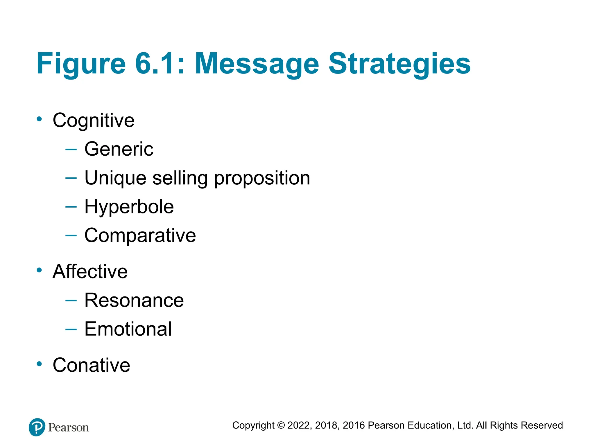Copyright © 2022, 2018, 2016 Pearson Education, Ltd. All Rights Reserved
Figure 6.1: Message Strategies
• Cognitive
– Generic
– Unique selling proposition
– Hyperbole
– Comparative
• Affective
– Resonance
– Emotional
• Conative
 