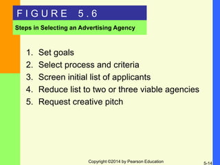 Copyright ©2014 by Pearson Education 5-14
F I G U R E 5 . 6
Steps in Selecting an Advertising Agency
1. Set goals
2. Selec...
