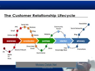 Moises.Cielak.Net
Moises.Cielak.Net
 