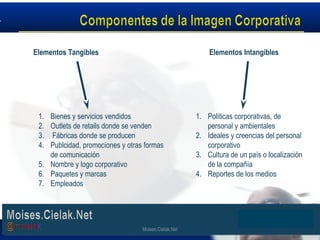 Moises.Cielak.Net
Elementos Tangibles Elementos Intangibles
1. Bienes y servicios vendidos
2. Outlets de retails donde se venden
3. Fábricas donde se producen
4. Publcidad, promociones y otras formas
de comunicación
5. Nombre y logo corporativo
6. Paquetes y marcas
7. Empleados
1. Políticas corporativas, de
personal y ambientales
2. Ideales y creencias del personal
corporativo
3. Cultura de un país o localización
de la compañía
4. Reportes de los medios
Moises.Cielak.Net
 