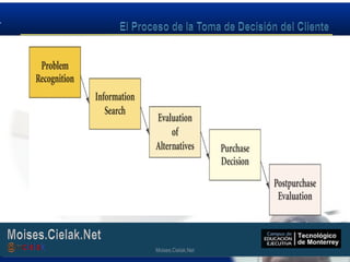 Moises.Cielak.Net
Moises.Cielak.Net
 