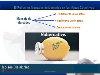 Moises.Cielak.Net
Mensaje de
Mercadeo
Fortalecer la unión actual
Modificar la unión actual
Crear nuevas uniones
Moises.Cielak.Net
 