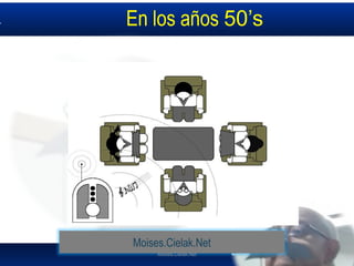 Moises.Cielak.Net
En los años 50’s
Moises.Cielak.Net
 