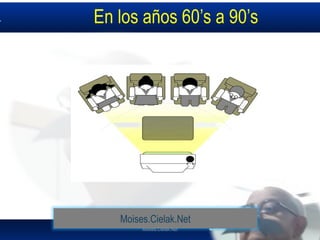 Moises.Cielak.Net
En los años 60’s a 90’s
Moises.Cielak.Net
 