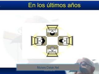 Moises.Cielak.Net
En los últimos años
Moises.Cielak.Net
 