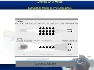 Moises.Cielak.Net
¿Qué pasa con las Marcas?
La muerte del anuncio de TV de 30 segundos
Pocos anuncios Alcanzan a muchas personas Atención enfocada
Muchos anuncios Alcanzan a pocas personas menos atención
Moises.Cielak.Net
 