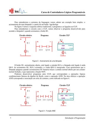 Curso de Controladores Lógicos Programáveis
Introdução à Programação6
Para entendermos a estrutura da linguagem vamos adotar um exemplo bem simples: o
acionamento de uma lâmpada L a partir de um botão liga/desliga
Na figura 3 temos o esquema elétrico tradicional, o programa e as ligações no CLP.
Para entendermos o circuito com o CLP, vamos observar o programa desenvolvido para
acender a lâmpada L quando acionamos o botão B1.
Figura 3 – Acionamento de uma lâmpada
O botão B1, normalmente aberto, está ligado a entrada I0.0 e a lâmpada está ligada à saída
Q0.0. Ao acionarmos B1, I0.0 é acionado e a saída Q0.0 é energizada. Caso quiséssemos que a
lâmpada apagasse quando acionássemos B1 bastaria trocar o contato normal aberto por um contato
normal fechado, o que representa a função NOT.
Podemos desenvolver programas para CLPs que correspondam a operações lógicas
combinacionais básicas da álgebra de Boole, como a operação AND. Na área elétrica a operação
AND corresponde a associação em série de contatos, como indicado na figura 4.
Figura 4 – Função AND
 