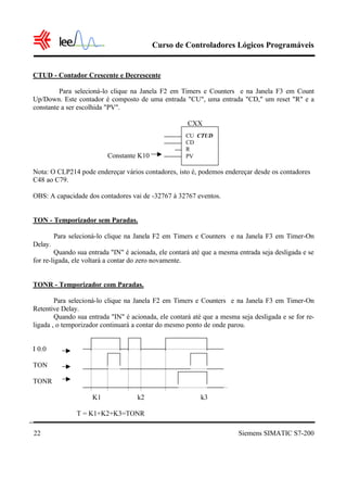Curso de Controladores Lógicos Programáveis
Siemens SIMATIC S7-20022
CTUD - Contador Crescente e Decrescente
Para selecioná-lo clique na Janela F2 em Timers e Counters e na Janela F3 em Count
Up/Down. Este contador é composto de uma entrada "CU", uma entrada "CD," um reset "R" e a
constante a ser escolhida "PV".
CXX
Constante K10
Nota: O CLP214 pode endereçar vários contadores, isto é, podemos endereçar desde os contadores
C48 ao C79.
OBS: A capacidade dos contadores vai de -32767 à 32767 eventos.
TON - Temporizador sem Paradas.
Para selecioná-lo clique na Janela F2 em Timers e Counters e na Janela F3 em Timer-On
Delay.
Quando sua entrada "IN" é acionada, ele contará até que a mesma entrada seja desligada e se
for re-ligada, ele voltará a contar do zero novamente.
TONR - Temporizador com Paradas.
Para selecioná-lo clique na Janela F2 em Timers e Counters e na Janela F3 em Timer-On
Retentive Delay.
Quando sua entrada "IN" é acionada, ele contará até que a mesma seja desligada e se for re-
ligada , o temporizador continuará a contar do mesmo ponto de onde parou.
I 0.0
TON
TONR
K1 k2 k3
T = K1+K2+K3=TONR
CU CTUD
CD
R
PV
 