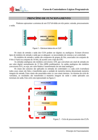 Curso de Controladores Lógicos Programáveis
Princípio de Funcionamento4
PRINCÍPIO DE FUNCIONAMENTO
Podemos apresentar a estrutura de um CLP dividida em três partes: entrada, processamento
e saída.
Figura 1 – Estrutura básica de um CLP
Os sinais de entrada e saída dos CLPs podem ser digitais ou analógicos. Existem diversos
tipos de módulos de entrada e saída que se adequam as necessidades do sistema a ser controlado.
Os módulos de entrada e saídas são compostos de grupos de bits, associados em conjunto de
8 bits (1 byte) ou conjunto de 16 bits, de acordo com o tipo da CPU.
As entradas analógicas são módulos conversores A/D, que convertem um sinal de entrada em
um valor digital, normalmente de 12 bits (4096 combinações). As saídas analógicas são módulos
conversores D/A, ou seja, um valor binário é transformado em um sinal analógico.
Os sinais dos sensores são aplicados às entradas do controlador e a cada ciclo (varredura)
todos esses sinais são lidos e transferidos para a unidade de memória interna denominada memória
imagem de entrada. Estes sinais são associados entre si e aos sinais internos. Ao término do ciclo de
varredura, os resultados são transferidos à memória imagem de saída e então aplicados aos
terminais de saída. Este ciclo esta representado na figura 2.
Figura 2 – Ciclo de processamento dos CLPs
E
N
T
R
A
D
A
S
UNIDADE CENTRAL
DE
PROCESSAMENTO
S
A
Í
D
A
S
INICIALIZAÇÃO
LEITURA DAS ENTRADA E
ATUALIZAÇÃO DAS IMAGENS
PROGRAMA
ATUALIZAÇÃO DAS SAÍDAS
REFERIDAS À IMAGEM
 