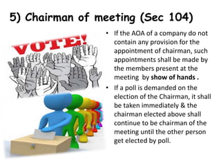 5) Chairman of meeting (Sec 104)
• If the AOA of a company do not
contain any provision for the
appointment of chairman, such
appointments shall be made by
the members present at the
meeting by show of hands .
• If a poll is demanded on the
election of the Chairman, it shall
be taken immediately & the
chairman elected above shall
continue to be chairman of the
meeting until the other person
get elected by poll.
 