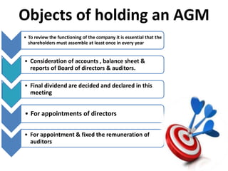 Objects of holding an AGM
• To review the functioning of the company it is essential that the
shareholders must assemble at least once in every year
• Consideration of accounts , balance sheet &
reports of Board of directors & auditors.
• Final dividend are decided and declared in this
meeting
• For appointments of directors
• For appointment & fixed the remuneration of
auditors
 