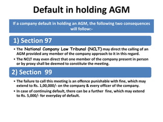 Default in holding AGM
If a company default in holding an AGM, the following two consequences
will follow:-
1) Section 97
• The National Company Law Tribunal (NCLT) may direct the calling of an
AGM provided any member of the company approach to it in this regard.
• The NCLT may even direct that one member of the company present in person
or by proxy shall be deemed to constitute the meeting.
2) Section 99
• The failure to call this meeting is an offence punishable with fine, which may
extend to Rs. 1,00,000/- on the company & every officer of the company.
• In case of continuing default, there can be a further fine, which may extend
to Rs. 5,000/- for everyday of default.
 