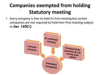 Companies exempted from holding
Statutory meeting
• Every company is free to hold its first meeting but certain
companies are not required to hold their first meeting subject
to Sec 165(1)
 