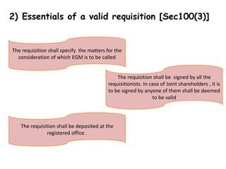 2) Essentials of a valid requisition [Sec100(3)]
The requisition shall specify the matters for the
consideration of which EGM is to be called
The requisition shall be deposited at the
registered office .
The requisition shall be signed by all the
requisitionists. In case of Joint shareholders , it is
to be signed by anyone of them shall be deemed
to be valid
 