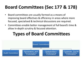 Board Committees (Sec 177 & 178)
• Board committees are usually formed as a means of
improving board effectives & efficiency in areas where more
focused, specialised & technical discussions are required.
• Committees enable better management of full board’s time &
allow in-depth scrutiny & focused attention.
Types of Board Committees
 