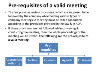 Pre-requisites of a valid meeting
Pre-
requisites
Appropriate
authority
Notice Quorum Agenda Chairman
• The law provides certain provisions, which are supposed to be
followed by the company while holding various types of
company meetings. A meeting must be called conducted
according to the provisions provided in the law & in AOA.
• If these provisions are not followed while convening &
conducting the meeting, then the whole proceedings of the
meeting will be invalid. The following are the pre-requisite of
a valid meeting.
 
