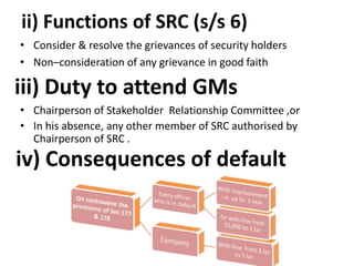 ii) Functions of SRC (s/s 6)
• Consider & resolve the grievances of security holders
• Non–consideration of any grievance in good faith
iii) Duty to attend GMs
• Chairperson of Stakeholder Relationship Committee ,or
• In his absence, any other member of SRC authorised by
Chairperson of SRC .
iv) Consequences of default
 