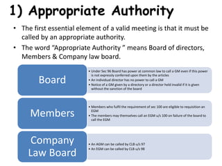 1) Appropriate Authority
• The first essential element of a valid meeting is that it must be
called by an appropriate authority.
• The word “Appropriate Authority ” means Board of directors,
Members & Company law board.
• Under Sec 96 Board has power at common law to call a GM even if this power
is not expressly conferred upon them by the articles
• An individual director has no power to call a GM
• Notice of a GM given by a directory or a director held invalid if it is given
without the sanction of the board
Board
• Members who fulfil the requirement of sec 100 are eligible to requisition an
EGM
• The members may themselves call an EGM u/s 100 on failure of the board to
call the EGM
Members
• An AGM can be called by CLB u/s 97
• An EGM can be called by CLB u/s 98
Company
Law Board
 