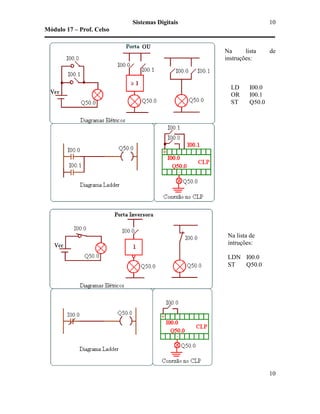 Sistemas Digitais
Módulo 17 – Prof. Celso
10
10
Na lista de
instruções:
LD I00.0
OR I00.1
ST Q50.0
Na lista de
intruções:
LDN I00.0
ST Q50.0
 