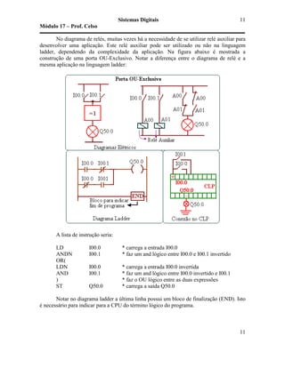 Sistemas Digitais
Módulo 17 – Prof. Celso
11
11
No diagrama de relés, muitas vezes há a necessidade de se utilizar relé auxiliar para
desenvolver uma aplicação. Este relé auxiliar pode ser utilizado ou não na linguagem
ladder, dependendo da complexidade da aplicação. Na figura abaixo é mostrada a
construção de uma porta OU-Exclusivo. Notar a diferença entre o diagrama de relé e a
mesma aplicação na linguagem ladder:
A lista de instrução seria:
LD I00.0 * carrega a entrada I00.0
ANDN I00.1 * faz um and lógico entre I00.0 e I00.1 invertido
OR(
LDN I00.0 * carrega a entrada I00.0 invertida
AND I00.1 * faz um and lógico entre I00.0 invertido e I00.1
) * faz o OU lógico entre as duas expressões
ST Q50.0 * carrega a saída Q50.0
Notar no diagrama ladder a última linha possui um bloco de finalização (END). Isto
é necessário para indicar para a CPU do término lógico do programa.
 
