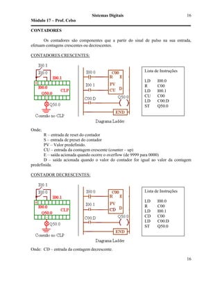Sistemas Digitais
Módulo 17 – Prof. Celso
16
16
CONTADORES
Os contadores são componentes que a partir do sinal de pulso na sua entrada,
efetuam contagens crescentes ou decrescentes.
CONTADORES CRESCENTES:
Onde;
R – entrada de reset do contador
S – entrada de preset do contador
PV – Valor predefinido.
CU – entrada da contagem crescente (counter – up)
E – saída acionada quando ocorre o overflow (de 9999 para 0000)
D – saída acionada quando o valor do contador for igual ao valor da contagem
predefinida.
CONTADOR DECRESCENTES:
Onde: CD – entrada da contagem decrescente.
Lista de Instruções
LD I00.0
R C00
LD I00.1
CU C00
LD C00.D
SET Q50.0
Lista de Instruções
LD I00.0
R C00
LD I00.1
CU C00
LD C00.D
ST Q50.0
Lista de Instruções
LD I00.0
R C00
LD I00.1
CD C00
LD C00.D
ST Q50.0
 