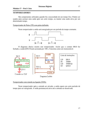 Sistemas Digitais
Módulo 17 – Prof. Celso
17
17
TEMPORIZADORES
São componentes utilizados quando há a necessidade de um tempo fixo. Podem ser
usados para acionar uma saída após um certo tempo, ou manter uma saída ativa por um
determinado tempo.
Temporizador de Pulso (TP) com pulso definido:
Neste temporizador a saída será energizada por um período de tempo constante.
O diagrama abaixo mostra este temporizador. Assim que o contato I00.0 for
fechado, a saída Q50.0 ficará acionada por 100 s. Funciona como um monoestável.
Temporizador com retardo na ligação (TON):
Neste temporizador após a entrada ser ativada, a saída espera um certo período de
tempo para ser energizada. A saída permanecerá ativa até a entrada ser desativada.
Lista de instruções:
LD I00.0
IN TM00
LD TM00.Q
ST Q50.0
 