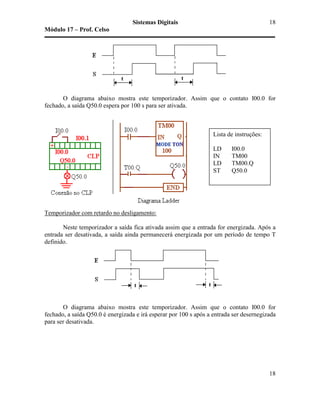 Sistemas Digitais
Módulo 17 – Prof. Celso
18
18
O diagrama abaixo mostra este temporizador. Assim que o contato I00.0 for
fechado, a saída Q50.0 espera por 100 s para ser ativada.
Temporizador com retardo no desligamento:
Neste temporizador a saída fica ativada assim que a entrada for energizada. Após a
entrada ser desativada, a saída ainda permanecerá energizada por um período de tempo T
definido.
O diagrama abaixo mostra este temporizador. Assim que o contato I00.0 for
fechado, a saída Q50.0 é energizada e irá esperar por 100 s após a entrada ser desernegizada
para ser desativada.
Lista de instruções:
LD I00.0
IN TM00
LD TM00.Q
ST Q50.0
 