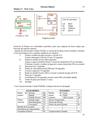 Sistemas Digitais
Módulo 17 – Prof. Celso
19
19
Exercício 4) Projete um controlador automático para uma máquina de lavar roupas que
funcione da seguinte maneira:
- quando for pressionado o botão LIGAR, se a porta da lavadora estiver fechada, é iniciado
o ciclo de lavagem com a seguinte seqüência (ou estados):
1º. Encher o tambor de água (acionar a válvula V1)
Colocar detergente (válvula V2) por 10 segundos
2º. Rodar no sentido inverso (M3) enquanto:
Aquece a água (resistência R) até o sensor de temperatura (T) ser acionado
Continuar a encher o tambor de água até o sensor de pressão (P) ser acionado
3º. Descansar por 5 segundos
4º. Rodar em velocidade normal (M1) por 30 segundos
5º. Evacuar a água por 10 segundos
6º. Rodar no sentido inverso (M3) e evacuar o restante da água até P=0
7º. Parar por 5 segundos
8º. Centrifugar por 20 segundos (acionar motor M2-velocidade rápida).
9º. Voltar ao passo por durante 3 vezes.
10º. Desligar.
- Caso seja pressionado o botão PARAR, a máquina deverá ser desligada.
ATURADORES SENSORES
Normal M1 Ligar L
Rápido M2 Parar ST
Motor do
tambor
Sentido Inverso M3
Botões do
painel de
controle Abrir a porta AP
Entrada Água V1 Sensor Temperatura T
Mist.Detergente V2 Sensor de Pressão P
Eletro-
válvulas
Evacuação V3 Sensor de porta fechada PF
Bomba de Evacuação B
Resistência de Aquecimento R
Fechadura Elétrica FE Temporizador/Contador TC
Lista de instruções:
LD I00.0
IN TM00
LD TM00.Q
ST Q50.0
 