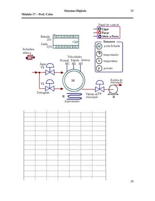 Sistemas Digitais
Módulo 17 – Prof. Celso
20
20
 
