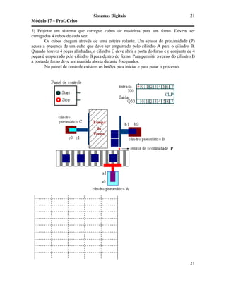 Sistemas Digitais
Módulo 17 – Prof. Celso
21
21
5) Projetar um sistema que carregue cubos de madeiras para um forno. Devem ser
carregados 4 cubos de cada vez.
Os cubos chegam através de uma esteira rolante. Um sensor de proximidade (P)
acusa a presença de um cubo que deve ser empurrado pelo cilindro A para o cilindro B.
Quando houver 4 peças alinhadas, o cilindro C deve abrir a porta do forno e o conjunto de 4
peças é empurrado pelo cilindro B para dentro do forno. Para permitir o recuo do cilindro B
a porta do forno deve ser mantida aberta durante 5 segundos.
No painel de controle existem os botões para iniciar e para parar o processo.
 