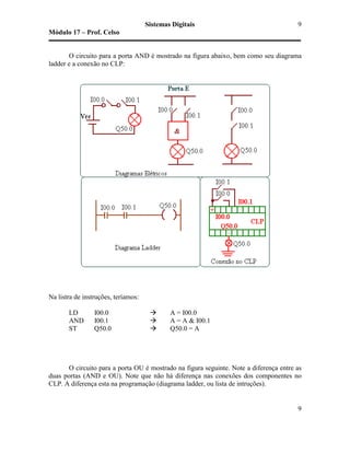 Sistemas Digitais
Módulo 17 – Prof. Celso
9
9
O circuito para a porta AND é mostrado na figura abaixo, bem como seu diagrama
ladder e a conexão no CLP:
Na listra de instruções, teríamos:
LD I00.0 A = I00.0
AND I00.1 A = A & I00.1
ST Q50.0 Q50.0 = A
O circuito para a porta OU é mostrado na figura seguinte. Note a diferença entre as
duas portas (AND e OU). Note que não há diferença nas conexões dos componentes no
CLP. A diferença esta na programação (diagrama ladder, ou lista de intruções).
 