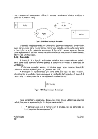 que o programador encontrar, utilizando sempre os números inteiros positivos a
partir do número 1 (um).

Figura 5-105 Representação do estado

O estado é representado por uma figura geométrica fechada dividida em
duas partes, uma parte menor com o número do estado e uma parte maior para
a descrição da ação referente ao estado. A figura 5-1 mostra algumas formas
para representar o estado. Neste trabalho adotamos a representação do estado
através de um retângulo.
5.1.2 Transição
A transição é a ligação entre dois estados. A mudança de um estado
ativo para outro somente ocorre quando a condição associada à transição for
verdadeira.
Podemos associar varias condições para uma mesma transição
utilizando as operações lógicas “e” (AND) e “ou” (OR).
A transição é representada por uma seta que liga os dois estados,
identificando a condição necessária para a validação da transição. A figura 5-2
demonstra como representar a transição entre dois estados.

Figura 5-106 Representação da transição

Para simplificar o diagrama, deixando-o mais limpo, utilizamos algumas
definições para a representação do diagrama de estado:
•

A comparação com o número um é omitida. Ex: se condição for
“x=1”, representamos apenas “x”

Automação
101

Página:

 