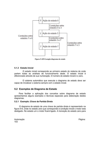 Figura 5-109 Exemplo diagrama de estado

5.1.3 Estado Inicial
O estado inicial corresponde ao primeiro estado do sistema de onde
partem todas as analises de funcionamento deste. O estado inicial é
diferenciado através de sua numeração. O número do estado inicial é o zero.
O sistema automático que executa o diagrama de estado deve ser
capaz de inicializar o sistema sempre com o estado inicial.

5.2 Exemplos de Diagrama de Estado
Para facilitar a aplicação dos conceitos sobre diagrama de estado
apresentamos alguns exemplos e técnicas especiais para elaboração destes
diagramas.
5.2.1 Exemplo: Chave de Partida Direta
O diagrama de estado de uma chave de partida direta é representado na
figura 5-6, onde no estado zero que corresponde à condição inicial o motor esta
desligado. No estado um o motor ficará ligado. A transição do estado zero para

Automação
103

Página:

 