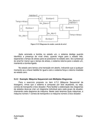 Figura 5-111 Diagrama de estado: controle de nível

Após acionada a bomba no estado um, o sistema desliga quando
identifica a presença de nível cheio, quando migra para o estado três,
esperando o tempo de atraso para se posicionar no estado zero. Se a presença
do sinal for menor que o tempo de atraso, o sistema retorna para o estado um,
mantendo a bomba ligada.
No estado zero temos uma transição em aberto, indicando que a qualquer
momento se a chave habilita for igual a zero o sistema força o retorno imediato
ao estado zero.
5.2.3 Exemplo: Máquina Sequencial com Múltiplos Diagramas
Para o exercício proposto no item 4.7.2 (Máquina Sequencial de
dosagem), vimos que o sistema é composto por dois atuadores, ou seja,
correia de transporte e bico dosador. Para facilitar a elaboração dos diagramas
de estados deve-se criar um diagrama individual para cada grupo de atuador,
chamando cada diagrama de máquina. Neste caso teremos duas máquinas, a
máquina número 1 correia de transporte e a máquina número 2 bico dosador.

Automação
105

Página:

 