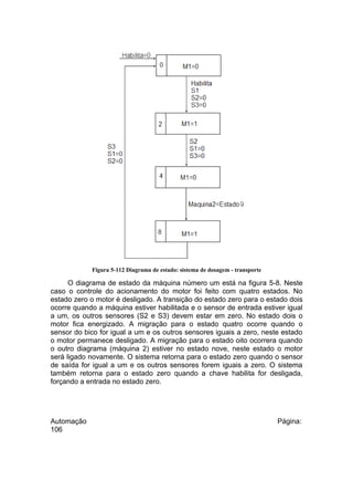 Figura 5-112 Diagrama de estado: sistema de dosagem - transporte

O diagrama de estado da máquina número um está na figura 5-8. Neste
caso o controle do acionamento do motor foi feito com quatro estados. No
estado zero o motor é desligado. A transição do estado zero para o estado dois
ocorre quando a máquina estiver habilitada e o sensor de entrada estiver igual
a um, os outros sensores (S2 e S3) devem estar em zero. No estado dois o
motor fica energizado. A migração para o estado quatro ocorre quando o
sensor do bico for igual a um e os outros sensores iguais a zero, neste estado
o motor permanece desligado. A migração para o estado oito ocorrera quando
o outro diagrama (máquina 2) estiver no estado nove, neste estado o motor
será ligado novamente. O sistema retorna para o estado zero quando o sensor
de saída for igual a um e os outros sensores forem iguais a zero. O sistema
também retorna para o estado zero quando a chave habilita for desligada,
forçando a entrada no estado zero.

Automação
106

Página:

 