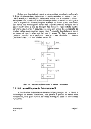 O diagrama de estado da máquina número dois é visualizado na figura 59. Esta máquina também é composta por quatro estados. No estado o zero o
bico fica desligado e será ligado somente no estado dois. A transição do estado
zero para o dois ocorre caso a máquina esteja habilita, o sensor do bico igual a
um e o diagrama da correia (máquina 1) esteja no estado quatro. No estado
dois abre o bico de dosagem e espera três segundos antes da transição para o
estado quatro onde o bico de dosagem fica desligado. Neste estado (quatro)
será temporizado mais 1 segundo, que seria um tempo de acomodação do
produto na lata, para migrar ao estado nove. A migração do estado nove para o
zero ocorrerá quando a lata sair da frente do sensor S2. Como segurança a
máquina também será desligada caso o chave desabilite o sistema
(Habilita=0), ou ocorra uma falha no sensor S2.

Figura 5-113 Diagrama de estado: sistema de dosagem – bico dosador

5.3 Utilizando Máquina de Estado com CP
A utilização de diagramas de estados na programação de CP facilita a
manutenção do sistema automático, pois permite a procura de falhas mais
rapidamente, visto que o número do estado da máquina pode ser apresentado
numa IHM.

Automação
107

Página:

 