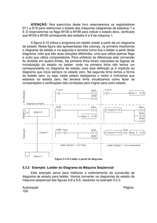 ATENÇÃO: Nos exercícios deste livro reservaremos os registradores
D11 a D19 para referenciar o estado das máquinas (diagramas de estados) 1 a
9. E reservaremos os flags M100 a M199 para indicar o estado ativo, verificado
que M100 a M109 corresponde aos estados 0 a 9 da máquina 1.
A figura 5-10 indica o programa em ladder criado a partir de um diagrama
de estado. Nesta figura são apresentadas três colunas, na primeira mostramos
o diagrama de estado e na segunda e terceira como fica o ladder a partir deste
diagrama, note que são duas soluções diferentes, uma que utiliza apenas flags
e outro que utiliza comparadores. Para enfatizar as diferenças esta conversão
foi dividida em quatro linhas. Na primeira linha foram colocadas as lógicas de
inicialização do estado no ladder, onde na primeira linha não temos um
correspondente no diagrama de estado, pois esta definição já é implícita ao
diagrama que inicia sempre no estado zero. Na segunda linha temos a forma
do estado zero, ou seja, neste estado desligamos o motor e indicamos que
estamos no estado zero. Na terceira linha visualizamos como fazer as
comparações e verificações das condições para migrar para outro estado.

Figura 5-114 Ladder a partir do diagrama

5.3.2 Exemplo: Ladder do Diagrama da Máquina Seqüencial
Este exemplo serve para melhorar o entendimento da conversão de
diagrama de estado para ladder. Vamos converter os diagramas de estado da
máquina seqüencial das figuras 5-8 e 5-9, resolvido no exemplo 5.2.3.
Automação
109

Página:

 