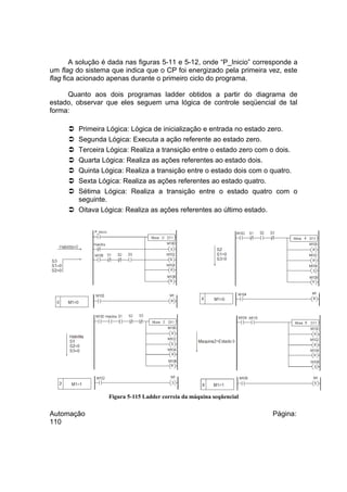 A solução é dada nas figuras 5-11 e 5-12, onde “P_Inicio” corresponde a
um flag do sistema que indica que o CP foi energizado pela primeira vez, este
flag fica acionado apenas durante o primeiro ciclo do programa.
Quanto aos dois programas ladder obtidos a partir do diagrama de
estado, observar que eles seguem uma lógica de controle seqüencial de tal
forma:
Primeira Lógica: Lógica de inicialização e entrada no estado zero.
Segunda Lógica: Executa a ação referente ao estado zero.
Terceira Lógica: Realiza a transição entre o estado zero com o dois.
Quarta Lógica: Realiza as ações referentes ao estado dois.
Quinta Lógica: Realiza a transição entre o estado dois com o quatro.
Sexta Lógica: Realiza as ações referentes ao estado quatro.
Sétima Lógica: Realiza a transição entre o estado quatro com o
seguinte.
 Oitava Lógica: Realiza as ações referentes ao último estado.








Figura 5-115 Ladder correia da máquina seqüencial

Automação
110

Página:

 