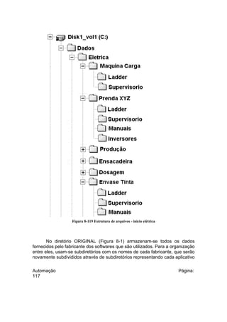 Figura 8-119 Estrutura de arquivos - inicio elétrica

No diretório ORIGINAL (Figura 8-1) armazenam-se todos os dados
fornecidos pelo fabricante dos softwares que são utilizados. Para a organização
entre eles, usam-se subdiretórios com os nomes de cada fabricante, que serão
novamente subdivididos através de subdiretórios representando cada aplicativo
Automação
117

Página:

 