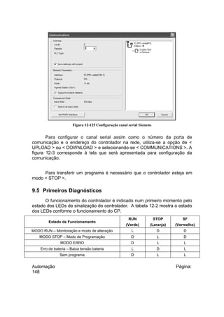 Figura 12-125 Configuração canal serial Siemens

Para configurar o canal serial assim como o número da porta de
comunicação e o endereço do controlador na rede, utiliza-se a opção de <
UPLOAD > ou < DOWNLOAD > e selecionando-se < COMMUNICATIONS >. A
figura 12-3 corresponde à tela que será apresentada para configuração da
comunicação.
Para transferir um programa é necessário que o controlador esteja em
modo < STOP >.

9.5 Primeiros Diagnósticos
O funcionamento do controlador é indicado num primeiro momento pelo
estado dos LEDs de sinalização do controlador. A tabela 12-2 mostra o estado
dos LEDs conforme o funcionamento do CP.
RUN

STOP

SF

(Verde)

(Laranja)

(Vermelho)

MODO RUN – Monitoração e modo de alteração

L

D

D

MODO STOP – Modo de Programação

D

L

D

MODO ERRO

D

L

L

Erro de bateria – Baixa tensão bateria

L

D

L

Sem programa

D

L

L

Estado de Funcionamento

Automação
148

Página:

 