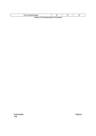 Erro de alimentação
D
Tabela 12-13 Estado leds do CP Siemens

Automação
149

D

D

Página:

 