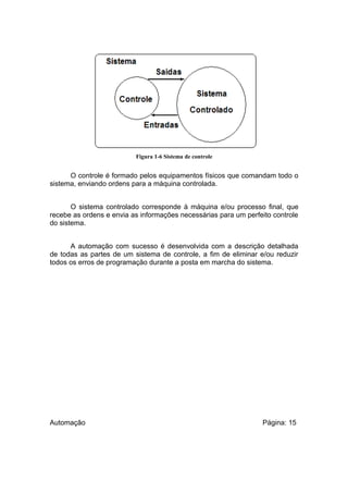 Figura 1-6 Sistema de controle

O controle é formado pelos equipamentos físicos que comandam todo o
sistema, enviando ordens para a máquina controlada.
O sistema controlado corresponde à máquina e/ou processo final, que
recebe as ordens e envia as informações necessárias para um perfeito controle
do sistema.
A automação com sucesso é desenvolvida com a descrição detalhada
de todas as partes de um sistema de controle, a fim de eliminar e/ou reduzir
todos os erros de programação durante a posta em marcha do sistema.

Automação

Página: 15

 