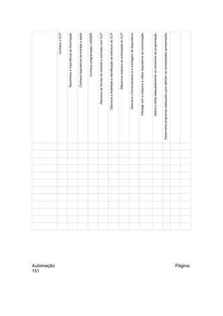 Automação
151

Página:

Desenvolve programas adequados para atender as necessidades apresentadas

Aplica e utiliza adequadamente os comandos de programação

Interage com a máquina e utiliza dispositivos de comunicação

Descreve o funcionamento e a montagem de dispositivos

Diferencia módulos de entra/saida do CLP

Descreve a finalidade e identificação da estrutura do CLP

Descreve as formas de controle e comnado com CLP

Conhece programação LADDER

Conhece dispositivos de entrada e saida

Reconhece a importância da Automação

Conhece o CLP

 