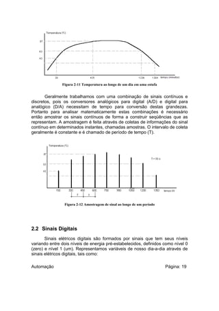 Figura 2-11 Temperatura ao longo de um dia em uma estufa

Geralmente trabalhamos com uma combinação de sinais contínuos e
discretos, pois os conversores analógicos para digital (A/D) e digital para
analógico (D/A) necessitam de tempo para conversão destas grandezas.
Portanto para analisar matematicamente estas combinações é necessário
então amostrar os sinais contínuos de forma a construir seqüências que as
representam. A amostragem é feita através de coletas de informações do sinal
contínuo em determinados instantes, chamadas amostras. O intervalo de coleta
geralmente é constante e é chamado de período de tempo (T).

Figura 2-12 Amostragem de sinal ao longo de um período

2.2 Sinais Digitais
Sinais elétricos digitais são formados por sinais que tem seus níveis
variando entre dois níveis de energia pré-estabelecidos, definidos como nível 0
(zero) e nível 1 (um). Representamos variáveis de nosso dia-a-dia através de
sinais elétricos digitais, tais como:
Automação

Página: 19

 