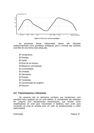 Figura 2-14 Curva variável analógica

As
grandezas
físicas
relacionadas
abaixo
são
utilizadas
preferencialmente como grandezas analógicas, pois o controle das variáveis
será feito de uma forma mais adequada.














Temperatura;
Pressão;
Vazão;
Nível de um tanque;
Massa em uma balança;
Luminosidade;
Umidade;
Velocidade;
Posição;
Tonalidade;
Concentração de oxigênio;
Nível pH.

2.4 Transmissores e Sensores
Os sensores são os elementos primários que transformam uma
grandeza física qualquer em um sinal elétrico. E normalmente são utilizados
em conjunto com equipamentos transmissores, que servem como
amplificadores do sinal para transmissão à distância, bem como para
conversão do sinal de entrada para um valor de tensão/corrente a níveis
padronizados.
Automação

Página: 21

 