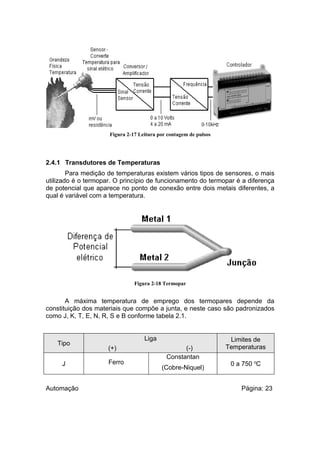 Figura 2-17 Leitura por contagem de pulsos

2.4.1 Transdutores de Temperaturas
Para medição de temperaturas existem vários tipos de sensores, o mais
utilizado é o termopar. O princípio de funcionamento do termopar é a diferença
de potencial que aparece no ponto de conexão entre dois metais diferentes, a
qual é variável com a temperatura.

Figura 2-18 Termopar

A máxima temperatura de emprego dos termopares depende da
constituição dos materiais que compõe a junta, e neste caso são padronizados
como J, K, T, E, N, R, S e B conforme tabela 2.1.

Tipo
J

Automação

Liga
(+)
Ferro

(-)
Constantan
(Cobre-Niquel)

Limites de
Temperaturas
0 a 750 oC

Página: 23

 