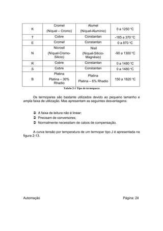 Cromel

Alumel

(Níquel – Cromo)

(Níquel-Alumínio)

T

Cobre

Constantan

-185 a 370 oC

E

Cromel

Constantan

0 a 870 oC

Nicrosil

Nisil

N

(Níquel-CromoSilicio)

(Níquel-SilicioMagnésio)

-90 a 1300 oC

R

Cobre

Constantan

0 a 1480 oC

S

Cobre

Constantan

0 a 1480 oC

K

Platina
B

Platina – 30%
Rhadio

Platina
Platina – 6% Rhadio

0 a 1250 oC

150 a 1820 oC

Tabela 2-1 Tipo de termopares

Os termopares são bastante utilizados devido ao pequeno tamanho e
ampla faixa de utilização. Mas apresentam as seguintes desvantagens:

 A faixa de leitura não é linear;
 Precisam de conversores;
 Normalmente necessitam de cabos de compensação.
A curva tensão por temperatura de um termopar tipo J é apresentada na
figura 2-13.

Automação

Página: 24

 
