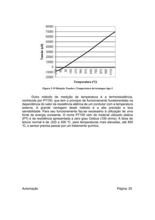 Figura 2-19 Relação Tensão x Temperatura do termopar tipo J

Outro método de medição de temperatura é a termoresistência,
conhecida por PT100, que tem o principio de funcionamento fundamentado na
dependência do valor da resistência elétrica de um condutor com a temperatura
externa. A grande vantagem deste método é a alta precisão e boa
sensibilidade. Para seu funcionamento faz-se necessário à utilização de uma
fonte de energia constante. O nome PT100 vem do material utilizado platina
(PT) e da resistência apresentada a zero grau Celsius (100 ohms). A faixa de
leitura normal é de -220 a 500 oC, para temperaturas mais elevadas, até 850
o
C, o sensor precisa passar por um tratamento químico

Automação

Página: 25

 